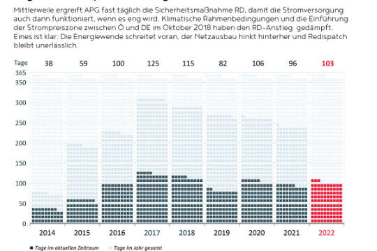 2005-0068-RD Tage Mai22.jpg